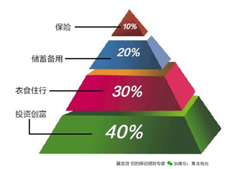 投资风险评估的重要性——避免陷阱的秘诀