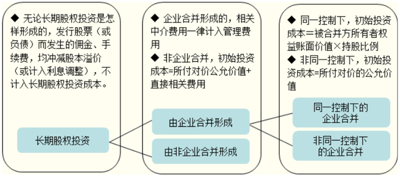 项目投资策划：在风云变幻中把握机遇