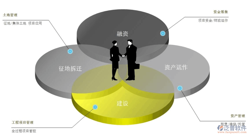 资产配置咨询：构建财富大厦的艺术