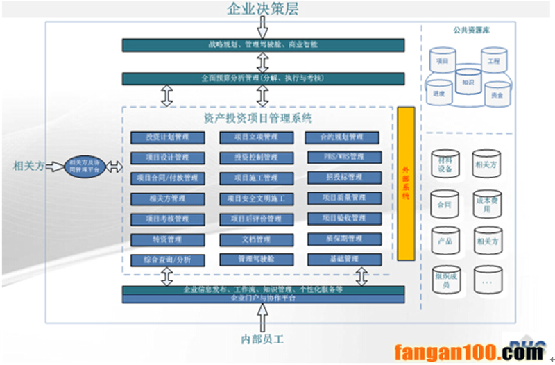 投资风向标：如何科学评估风险
