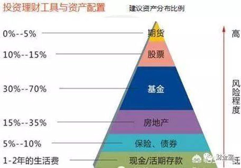 把握广州投资管理公司的商机新动态